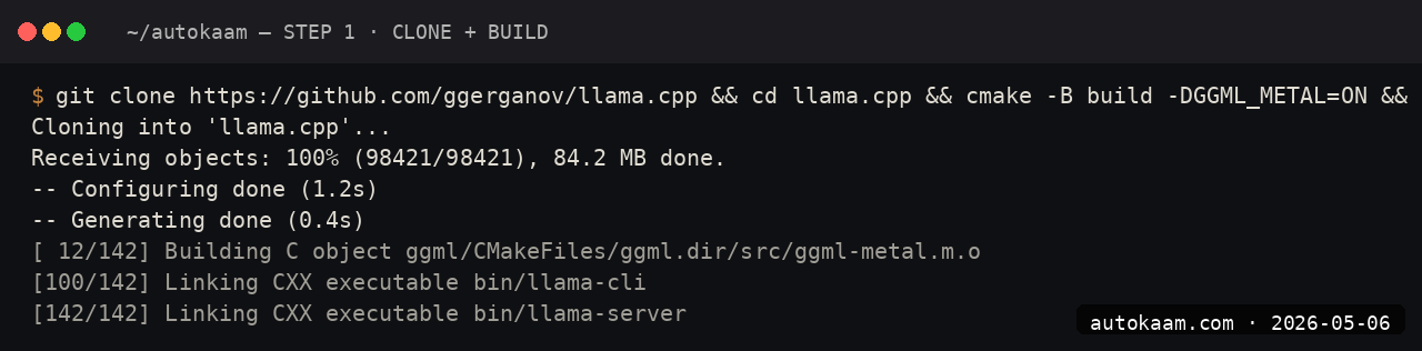 Llama.cpp repo cloned