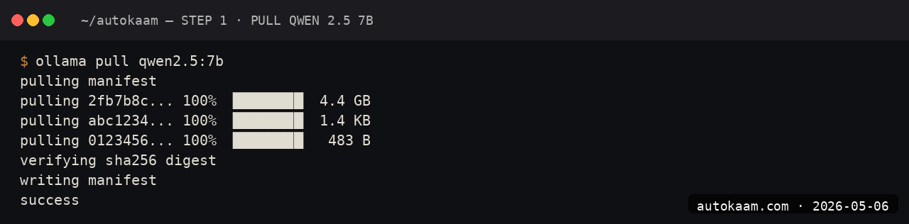 Ollama install output