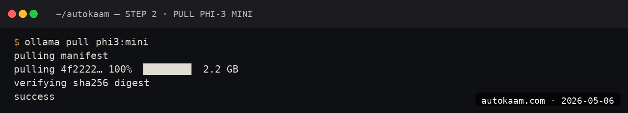 Ollama installed on Pi 5