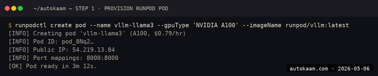 RunPod deploy screen with vLLM template